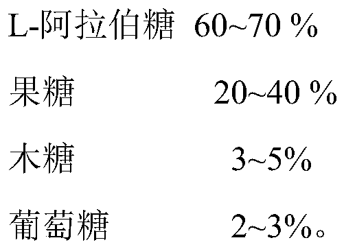 A healthy substitute sugar and method for preparing healthy substitute sugar with liquid fermentation technology