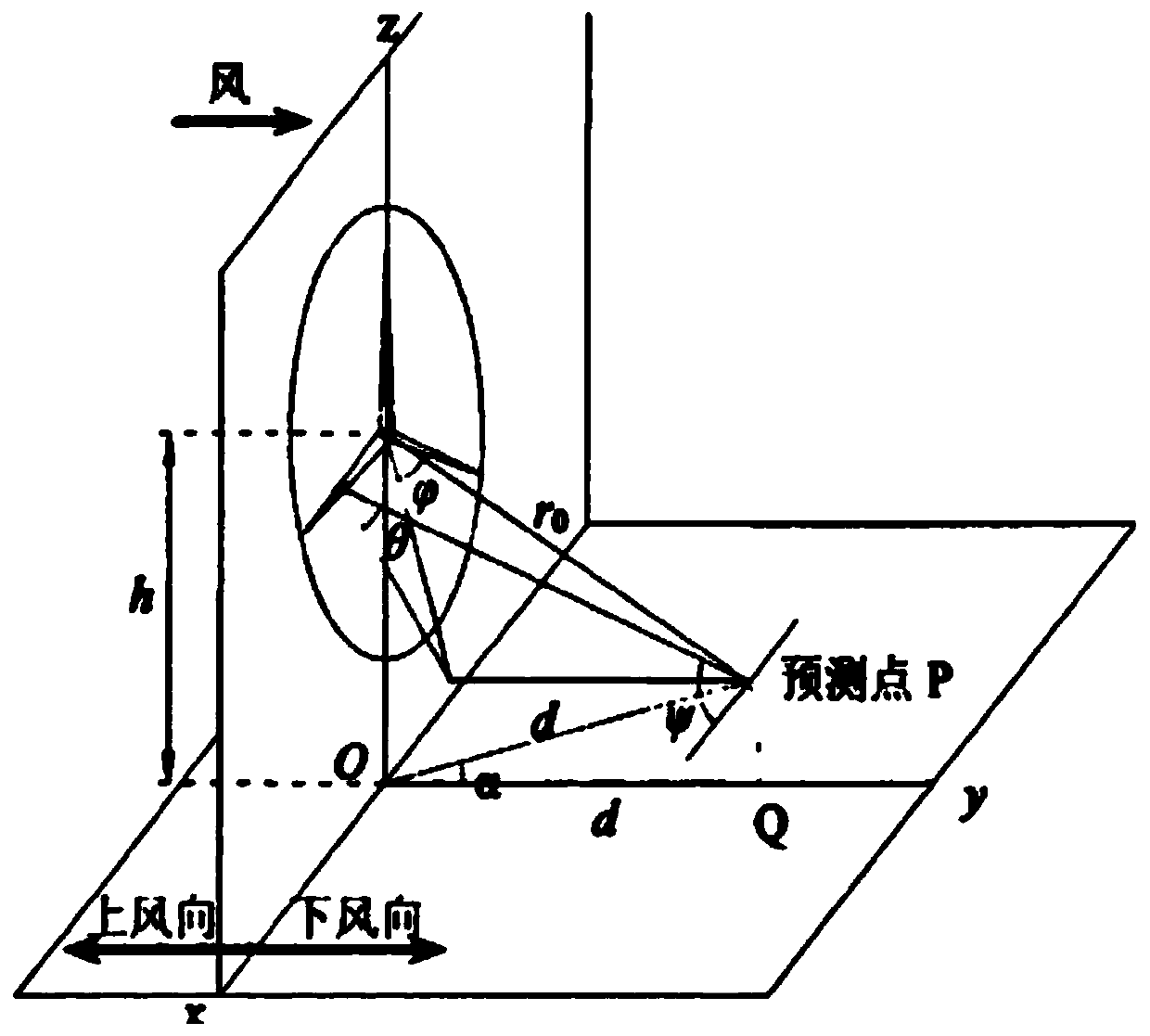 Noise decibel value calculation method