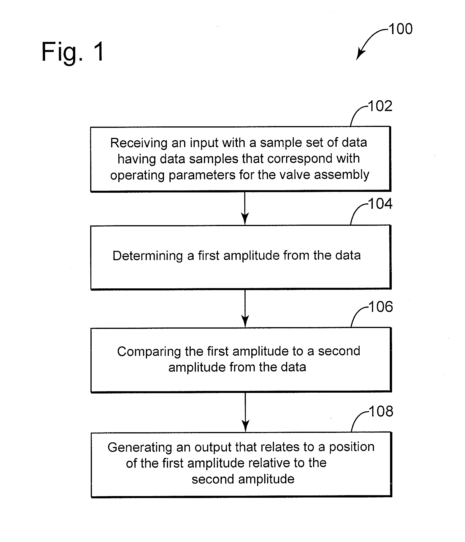 Method for determining amplitude of stick-slip on a valve assembly and implementation thereof