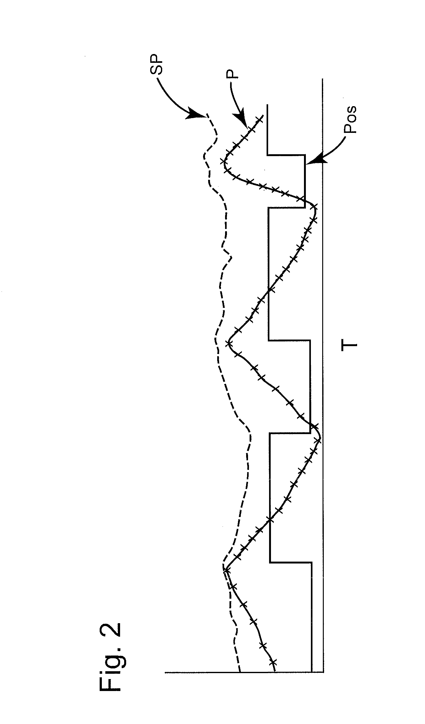 Method for determining amplitude of stick-slip on a valve assembly and implementation thereof