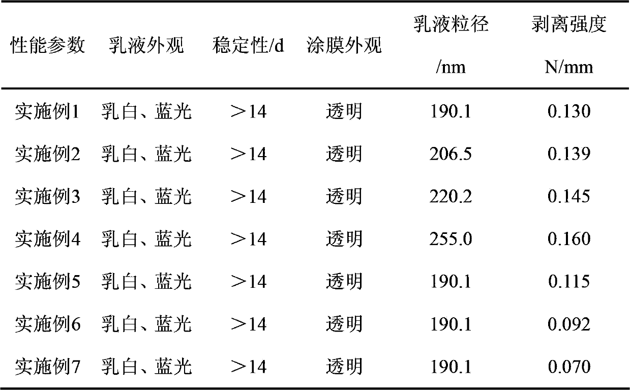 Preparation method of water-borne long-chain acrylate separant