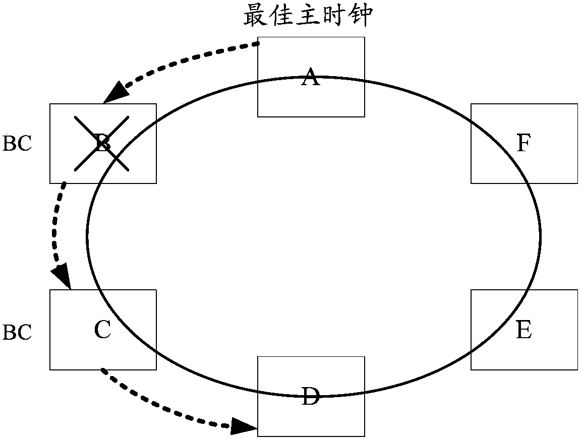 Ring network node clock effectiveness judgment method and device