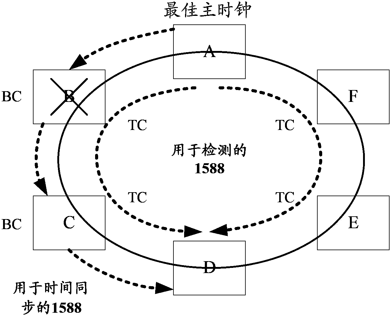 Ring network node clock effectiveness judgment method and device