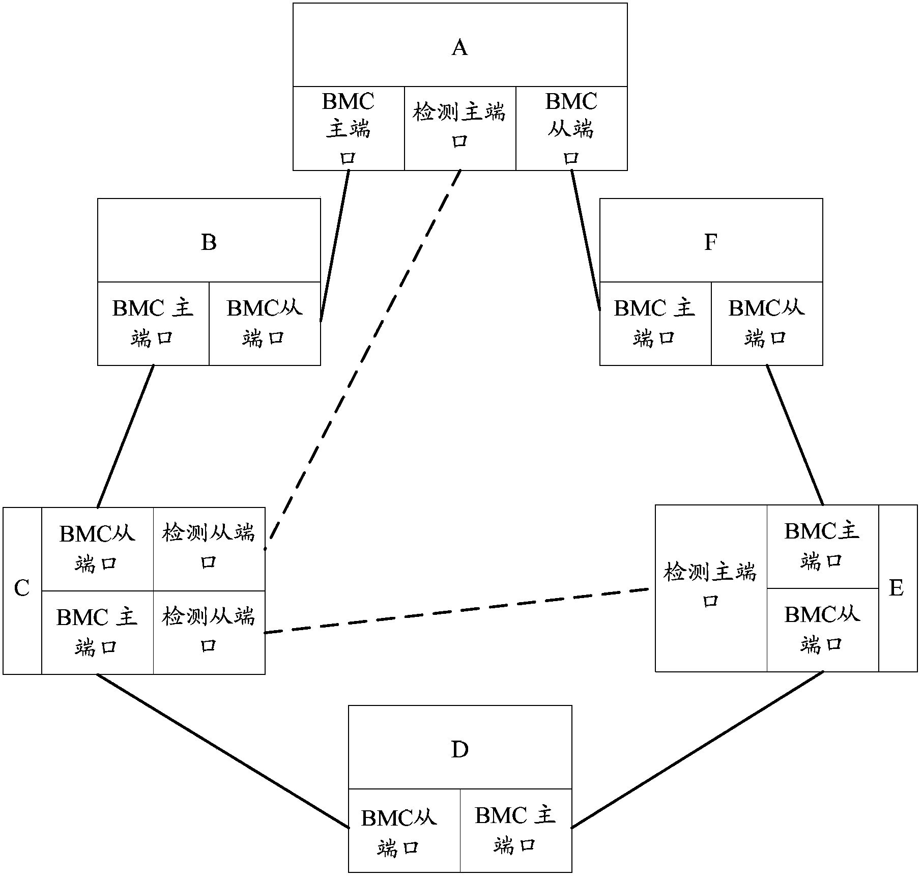 Ring network node clock effectiveness judgment method and device