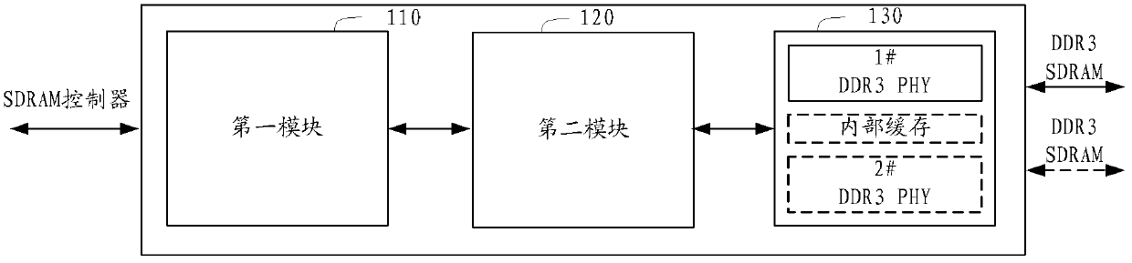 SDRAM bridge circuit