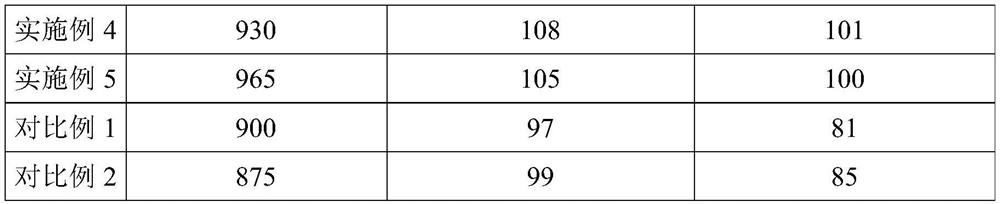 High-strength and high-toughness steel for drill rod joint and preparation method thereof