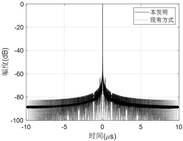 Pulse compression method of piecewise linear frequency modulation SAR