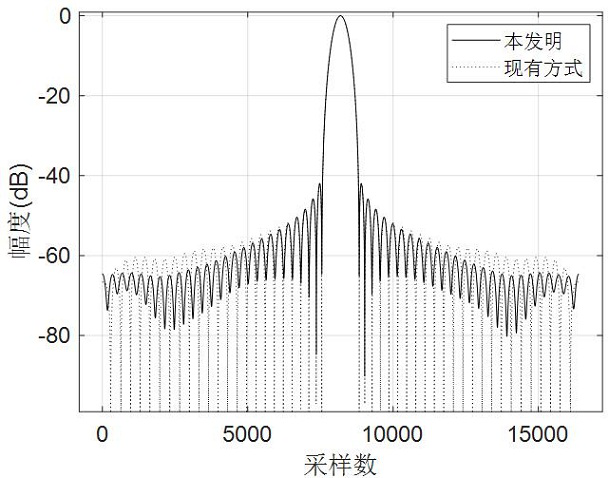 Pulse compression method of piecewise linear frequency modulation SAR