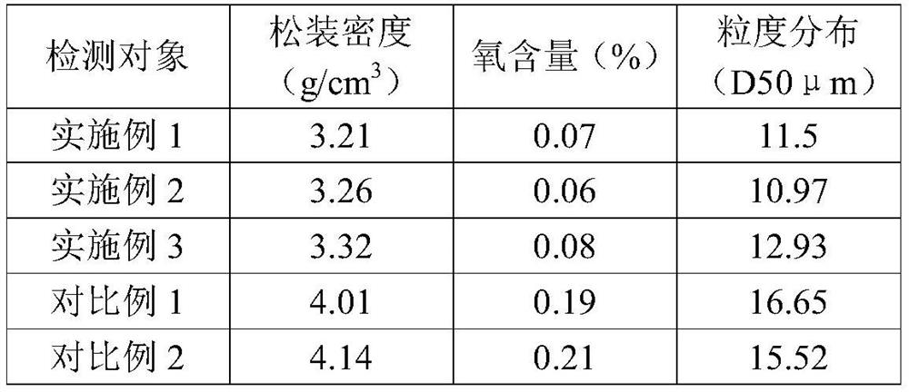 Preparation method for reducing apparent density of copper-tin alloy powder