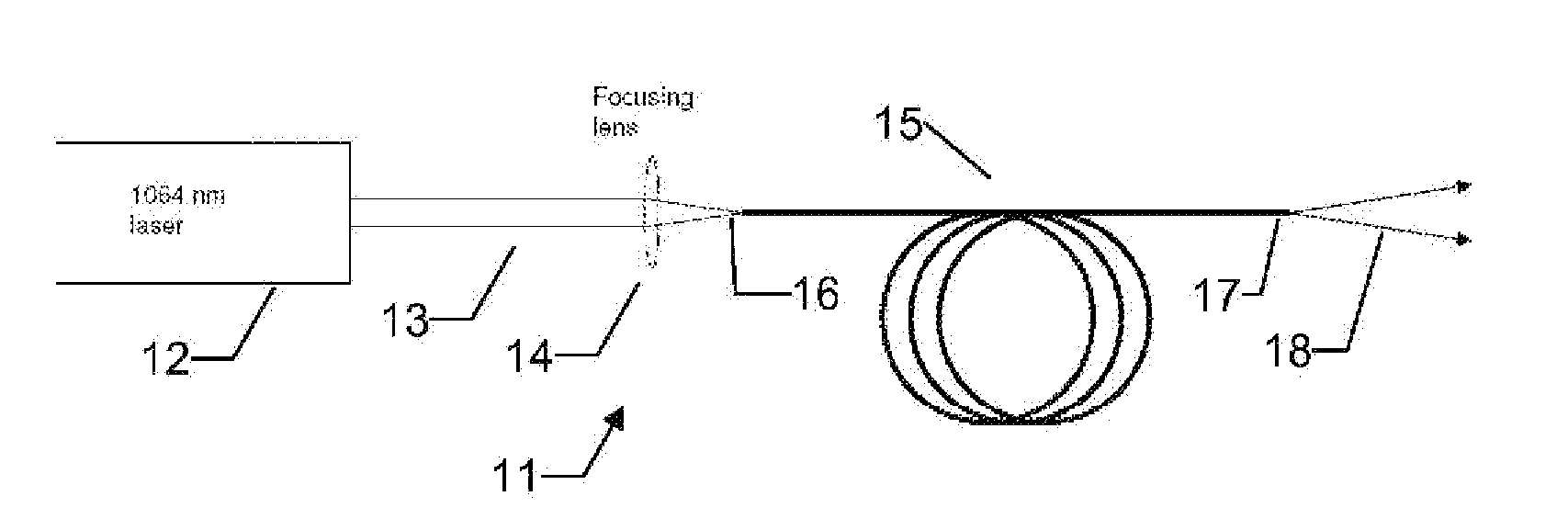 Broadband high power light source