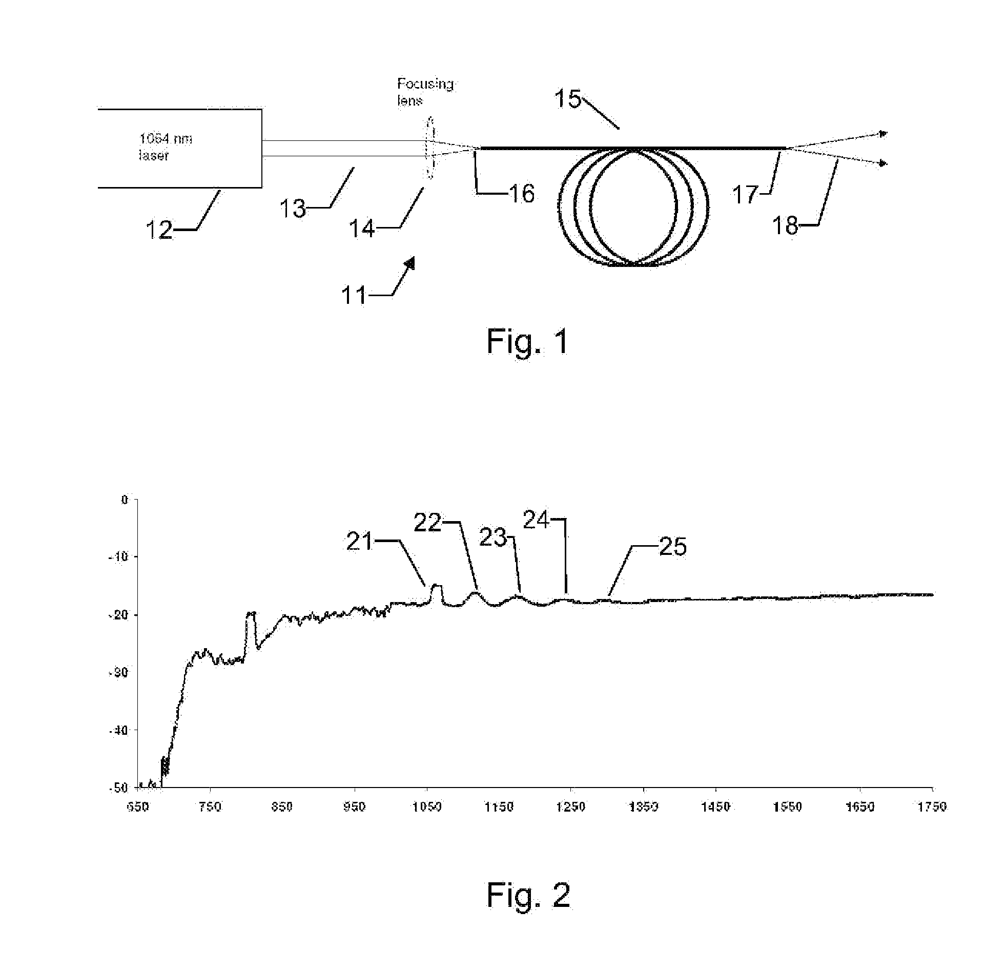 Broadband high power light source