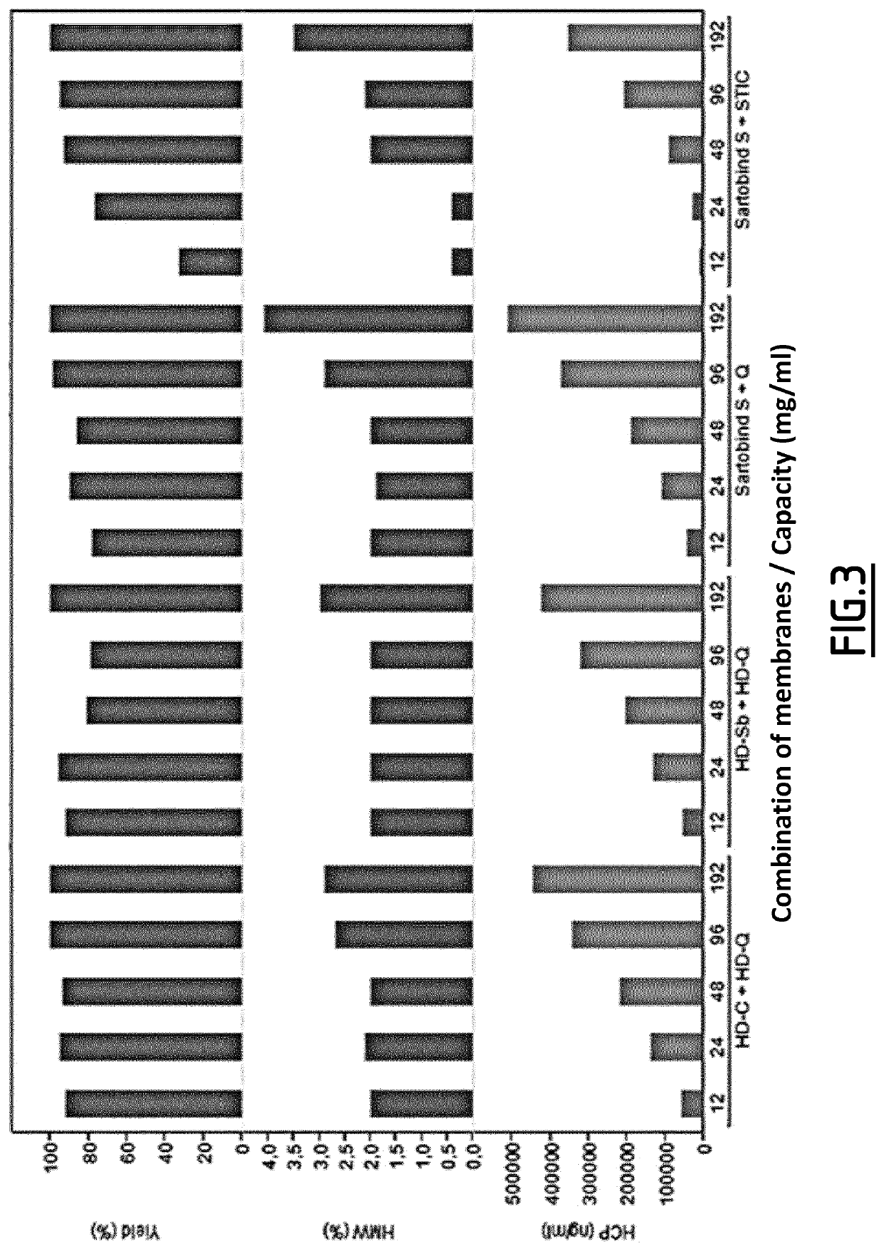 Full flow-through process for purifying recombinant proteins