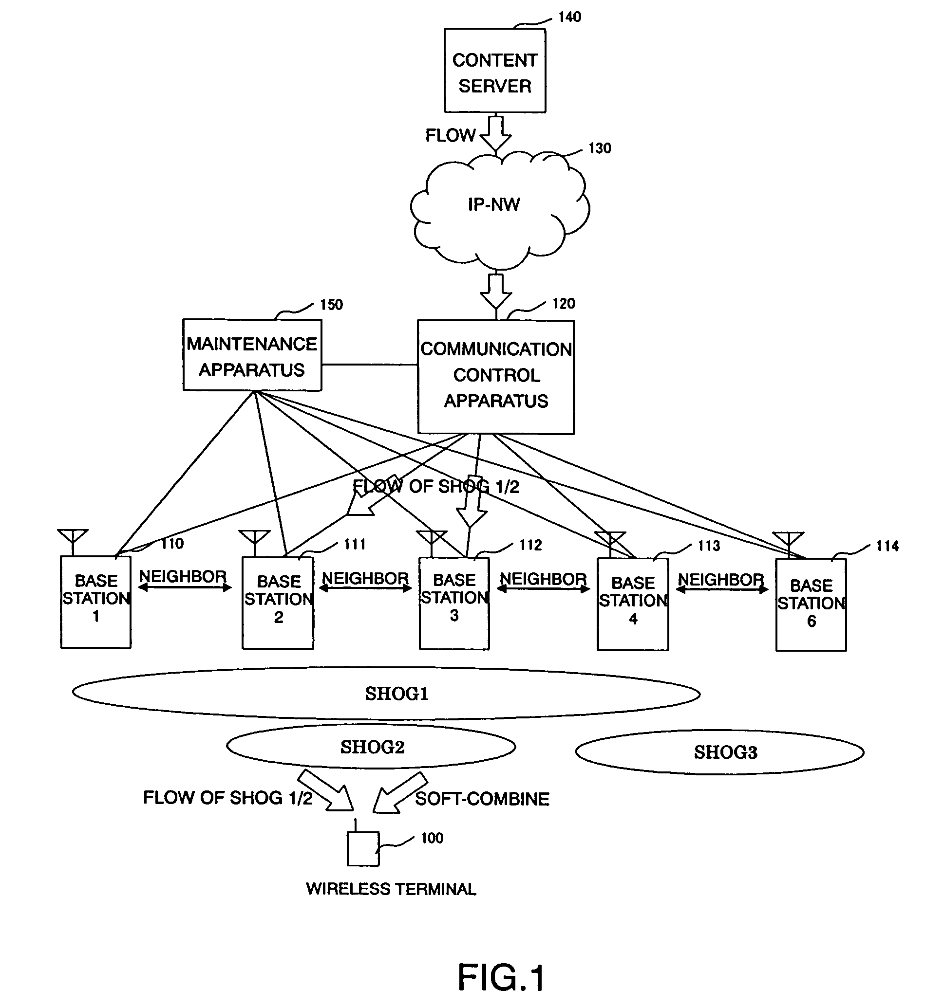 Area management system