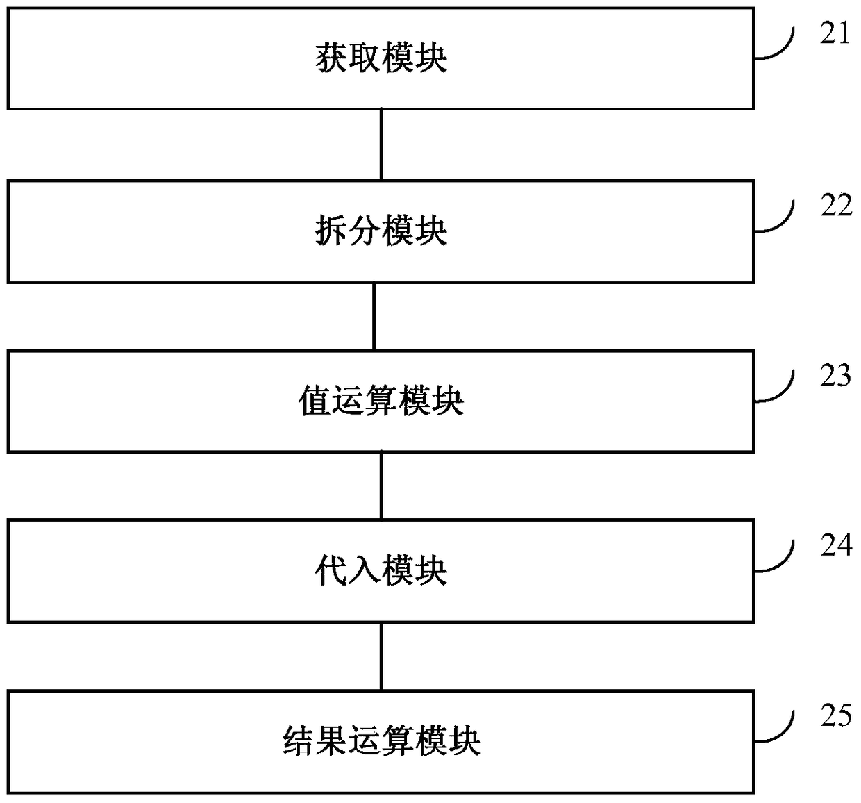 Method and device for parsing logical expressions