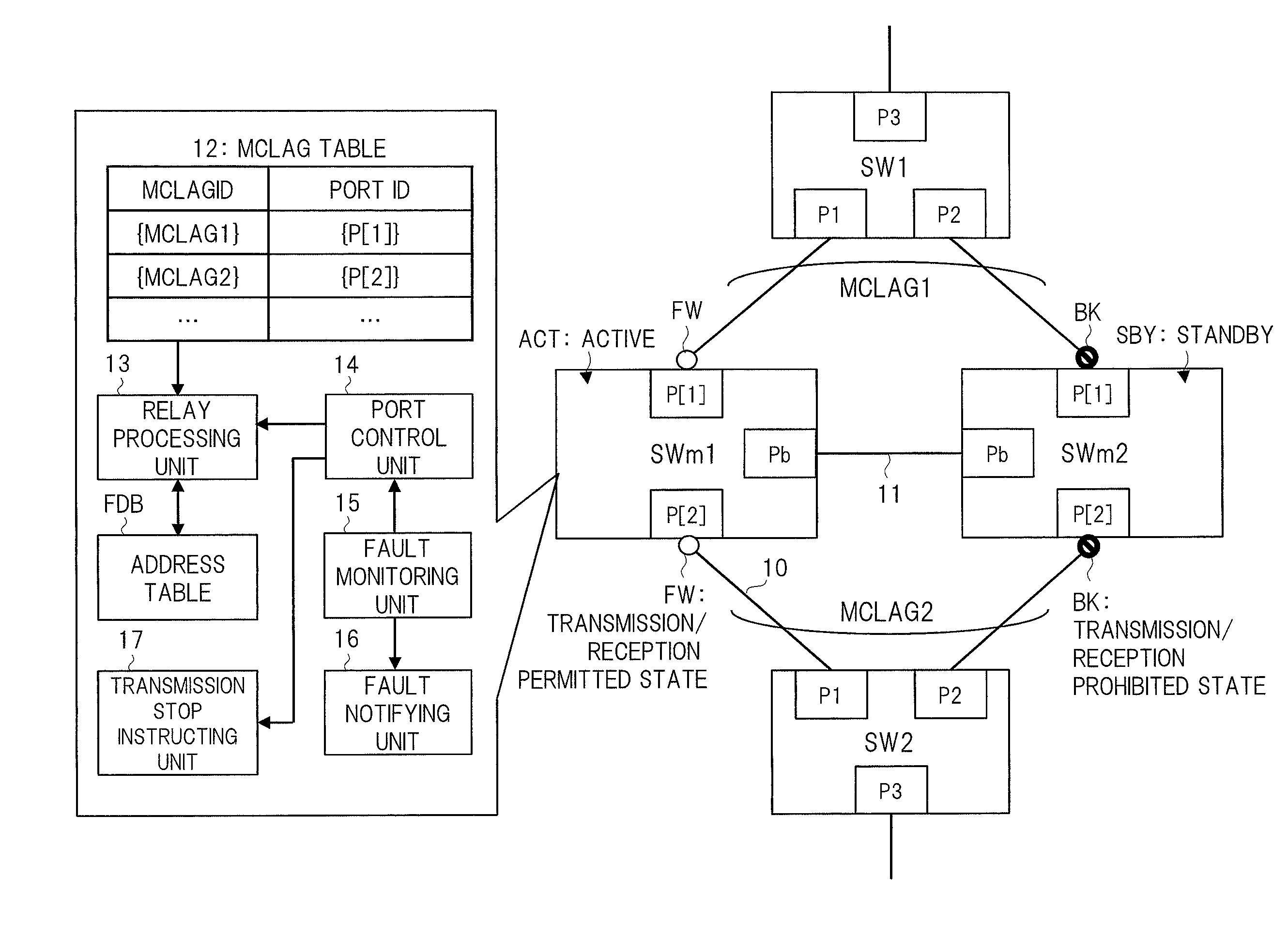 Relay System and Switching Device