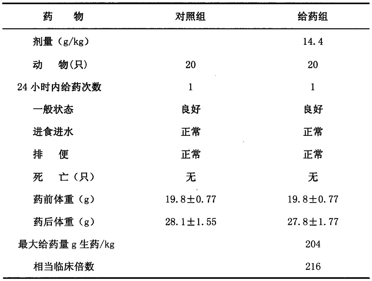 A kind of traditional Chinese medicine for treating overactive bladder and recurrent urinary tract infection