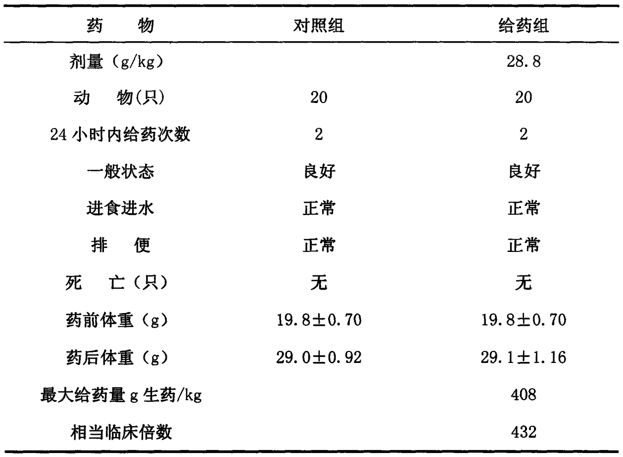 A kind of traditional Chinese medicine for treating overactive bladder and recurrent urinary tract infection