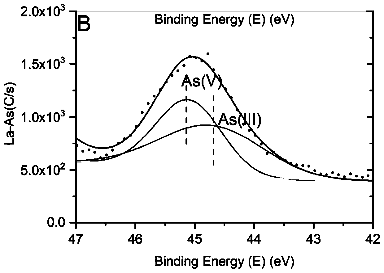 Arsenic removal nanofiber film with dual nanometer function core loads and preparing method thereof