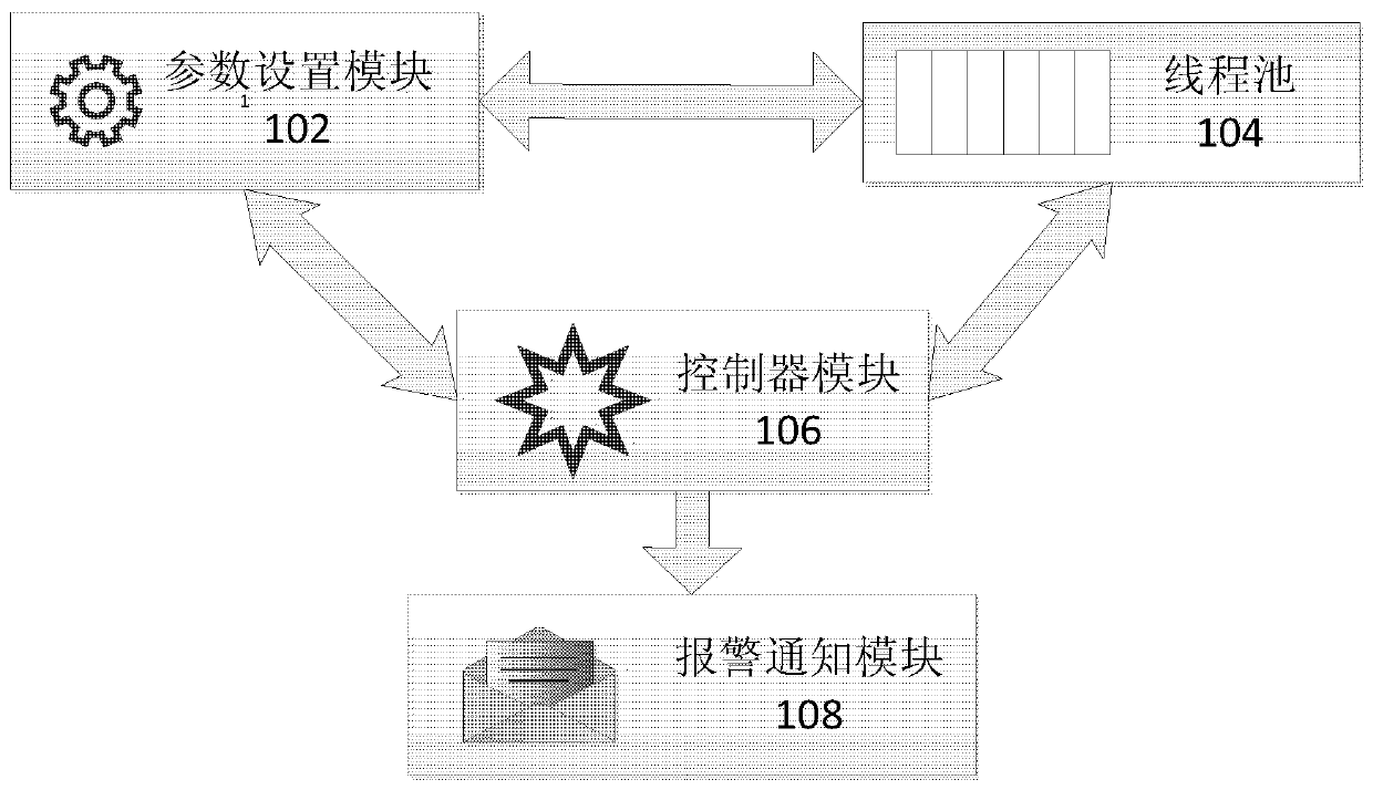 Method and device for distributed task scheduling