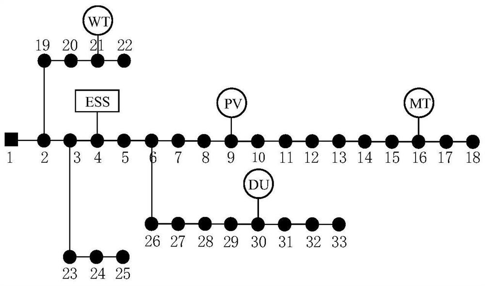 A Fault Management Method for Active Distribution Network Based on Stochastic Optimization