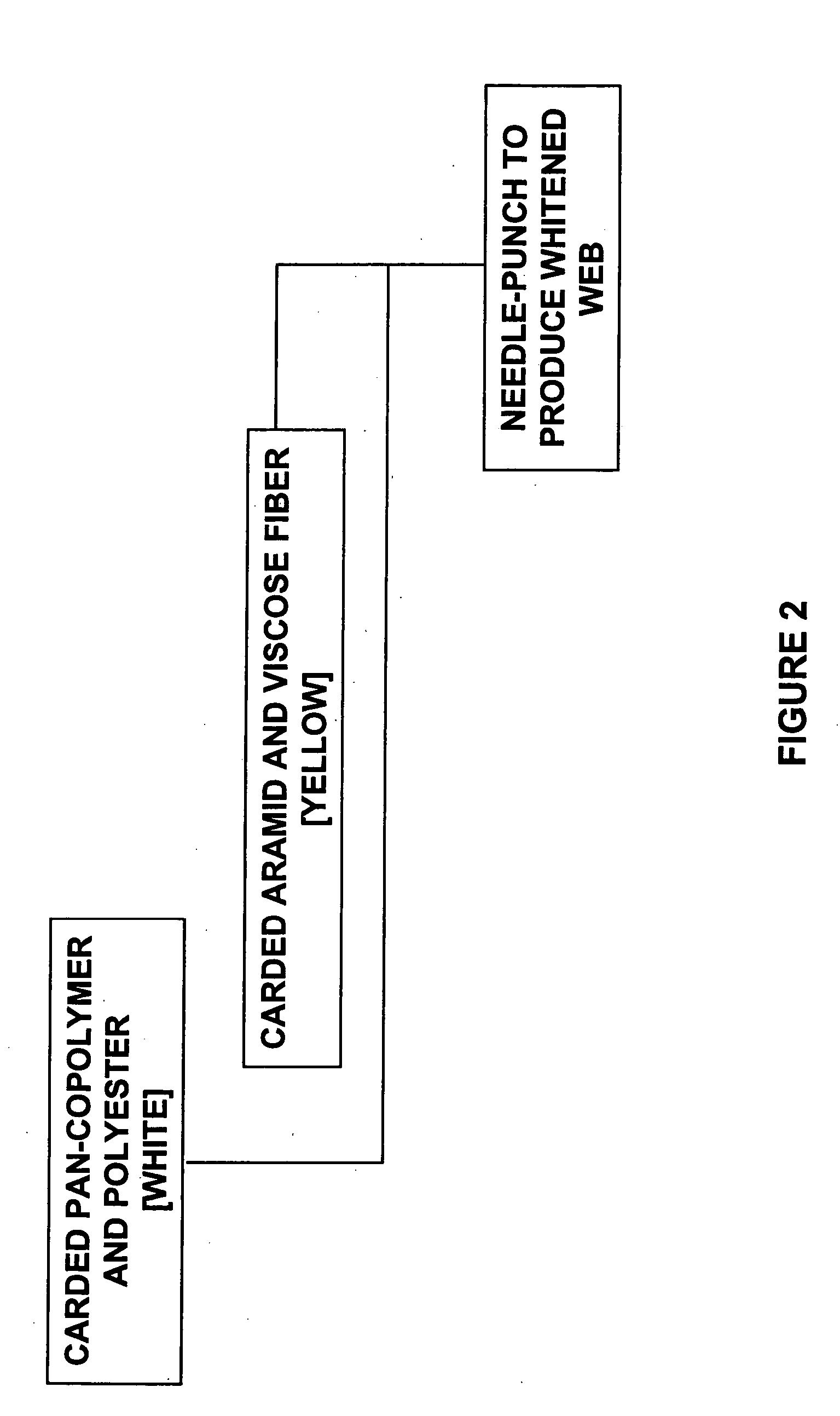 Flame blocking liner materials