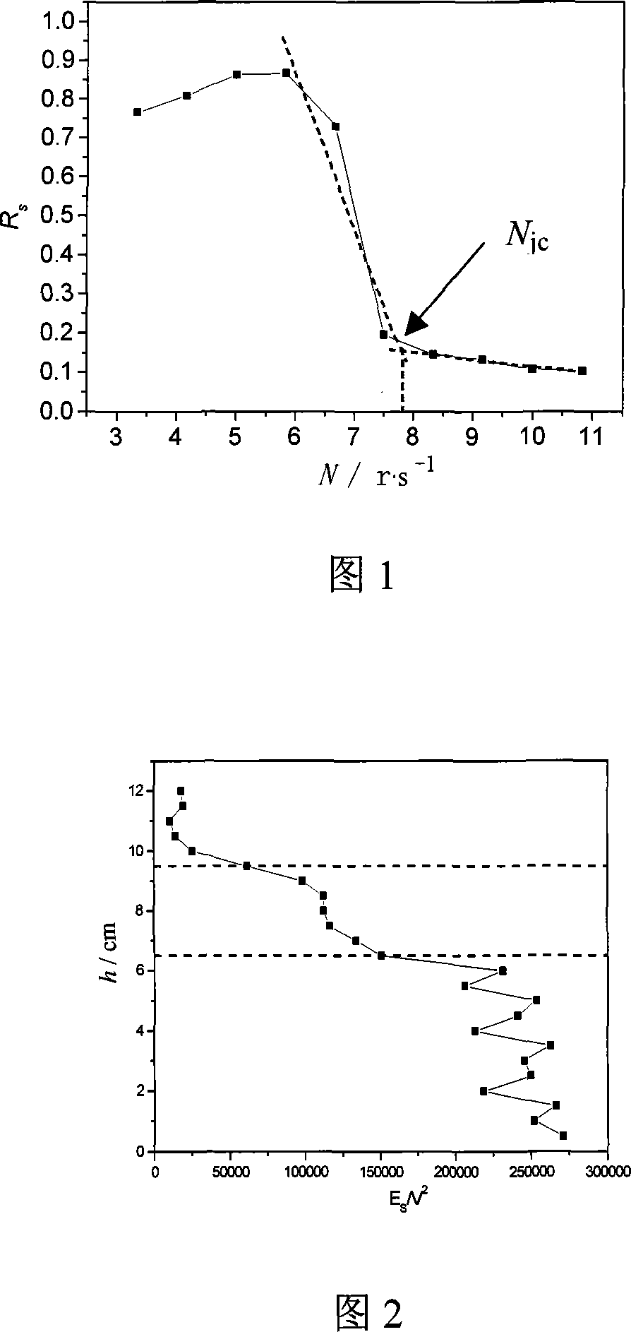 Method for testing operating parameter of stirring kettle