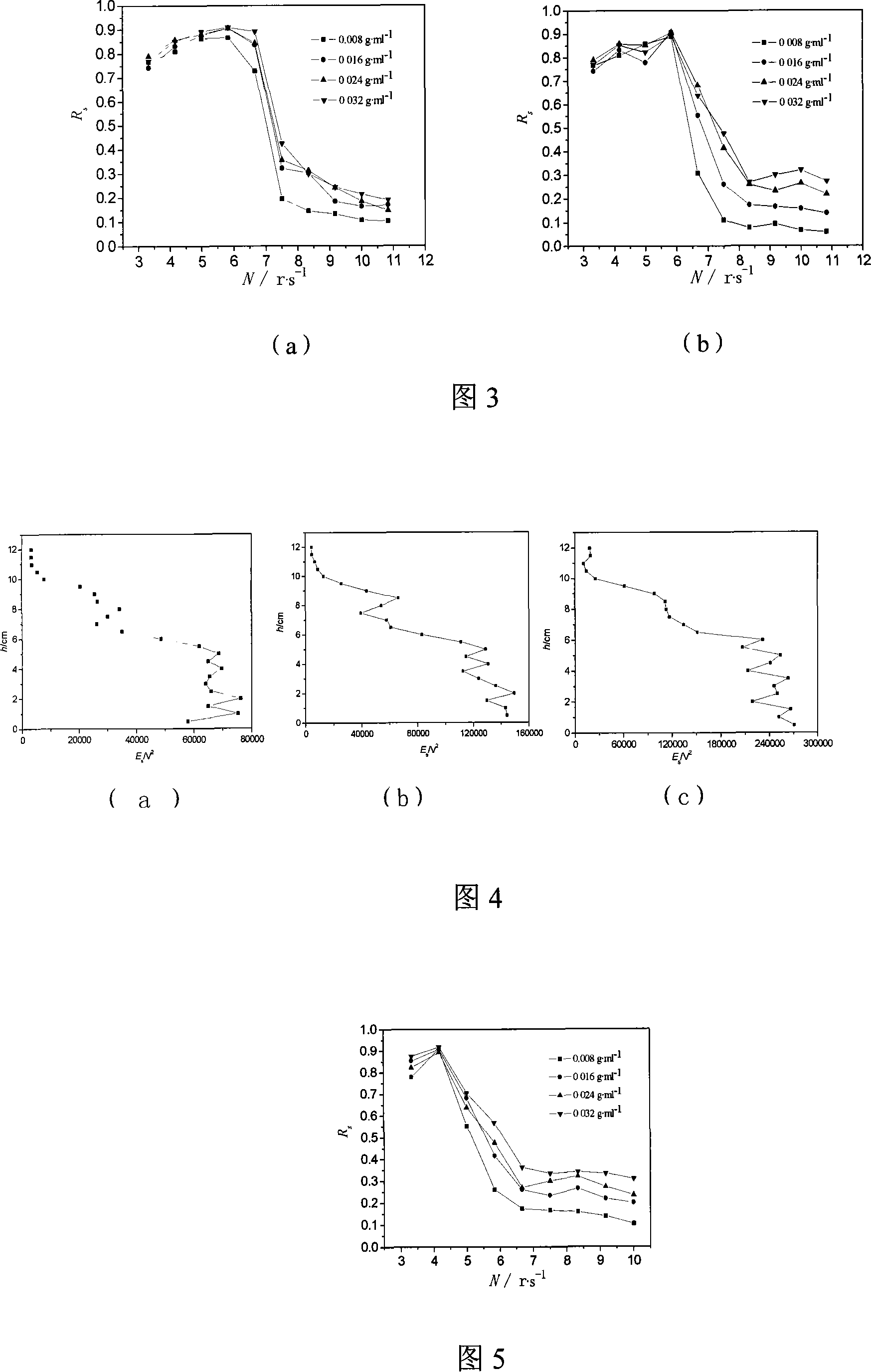 Method for testing operating parameter of stirring kettle