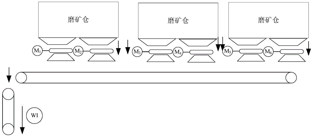 A method and device for controlling the blockage of feeding in the grinding bin during the grinding process