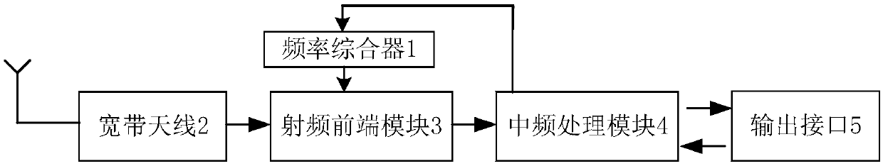 Miniaturization electromagnetic sensor