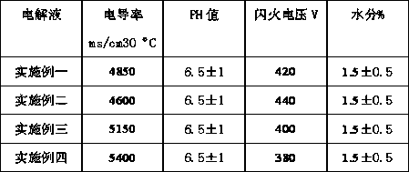 Medium-voltage working electrolyte of aluminum electrolytic capacitor and preparation method of medium-voltage working electrolyte