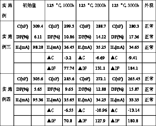 Medium-voltage working electrolyte of aluminum electrolytic capacitor and preparation method of medium-voltage working electrolyte