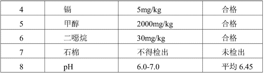 Hair washing, face cleaning and bathing three-in-one purification cream and method for preparing same