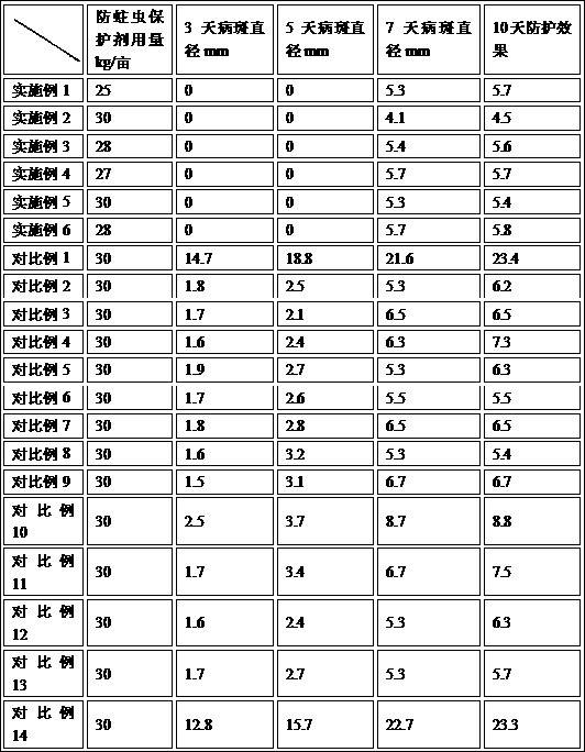 Method of preventing and curing plum root borer eating in rainy season