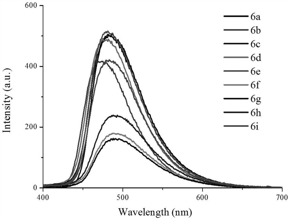 Chromenonaphthyridine-Troger's base Fe&lt;3+&gt; fluorescent probe, and preparation method and application thereof