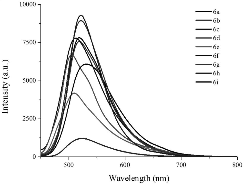 Chromenonaphthyridine-Troger's base Fe&lt;3+&gt; fluorescent probe, and preparation method and application thereof