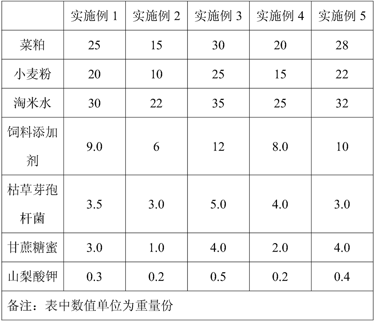 Breeding feed containing feed additive for silverfish and preparation method of breeding feed