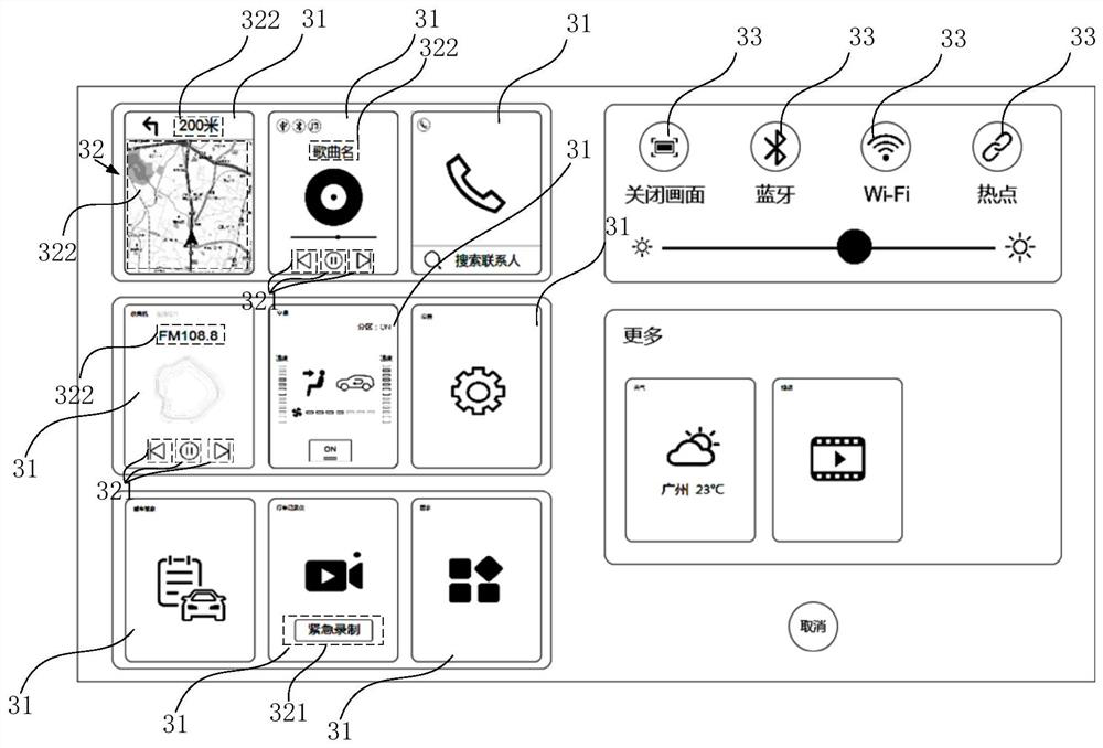 Vehicle-mounted control touch screen control method and electronic control device