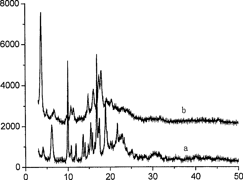 Preparation method of transparent polypropylene