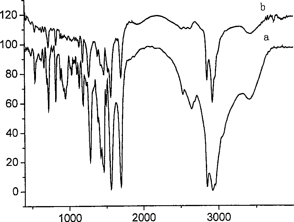 Preparation method of transparent polypropylene