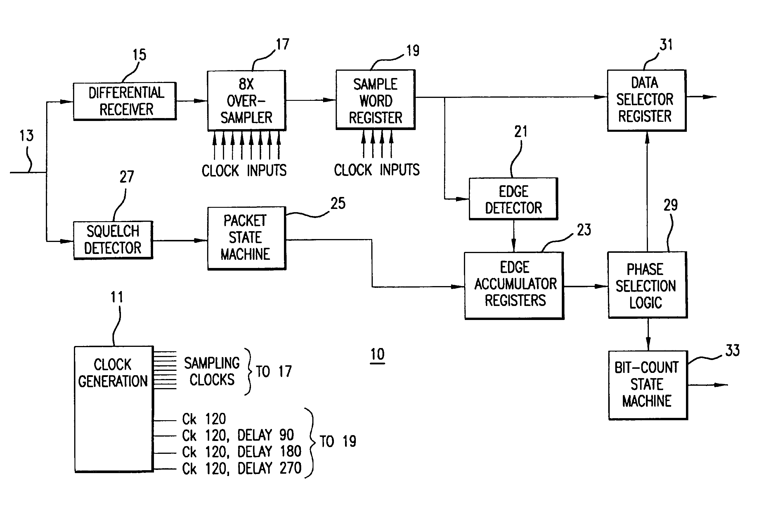 Data recovery method and apparatus