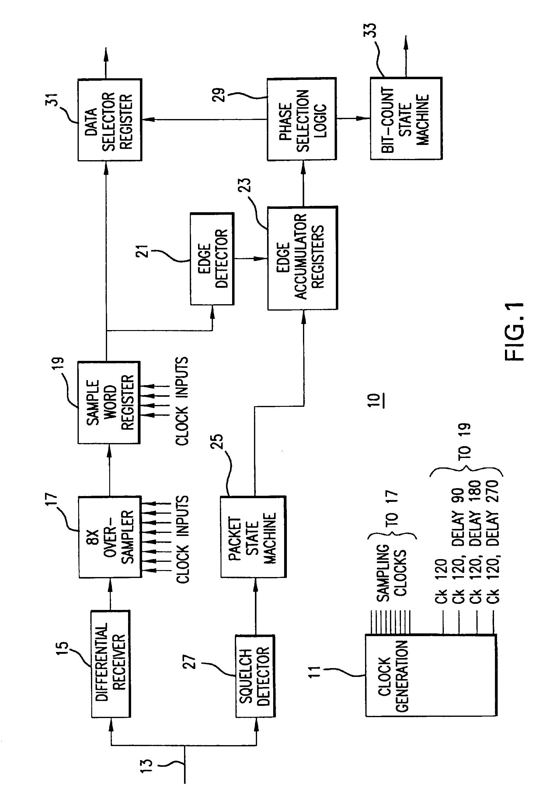 Data recovery method and apparatus