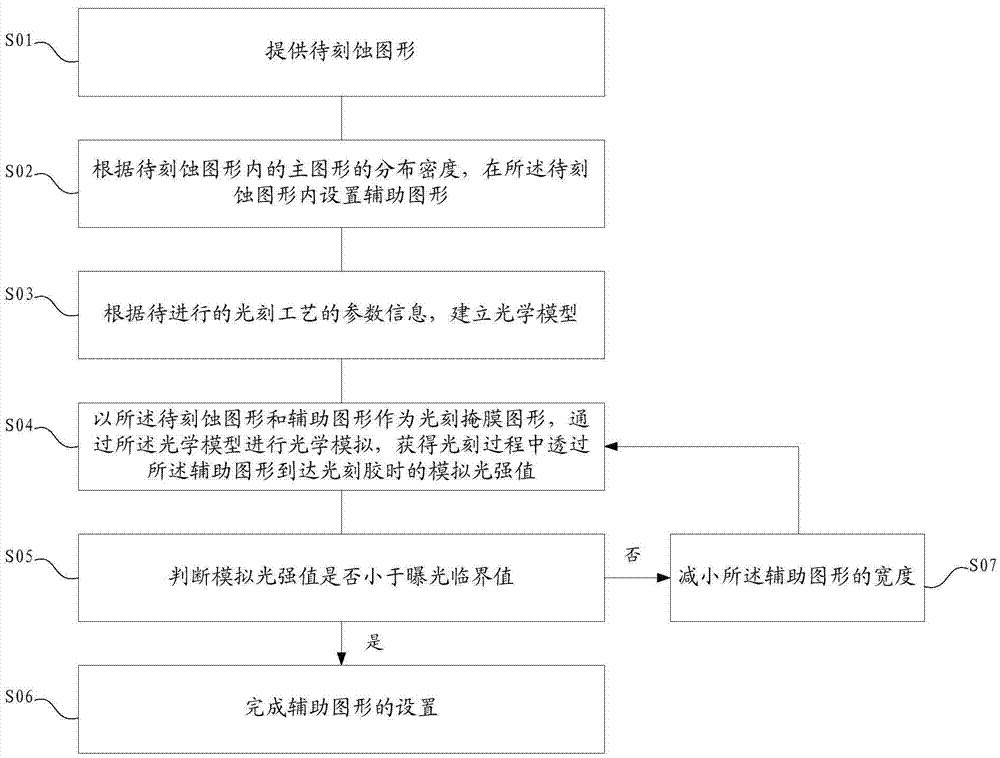 Formation method for assistance graph