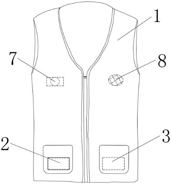 Comprehensive intelligent garment