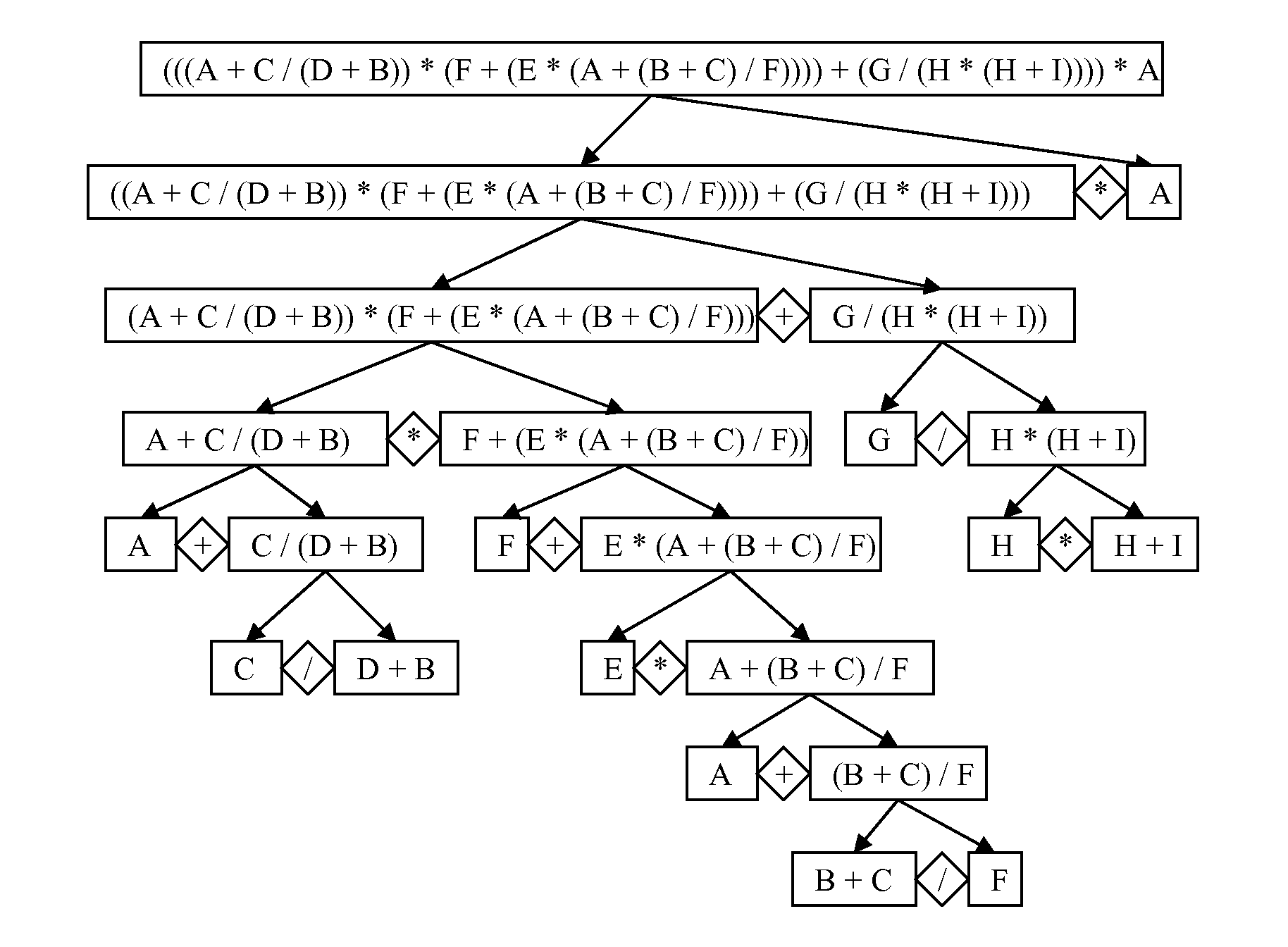 Calculation expression management