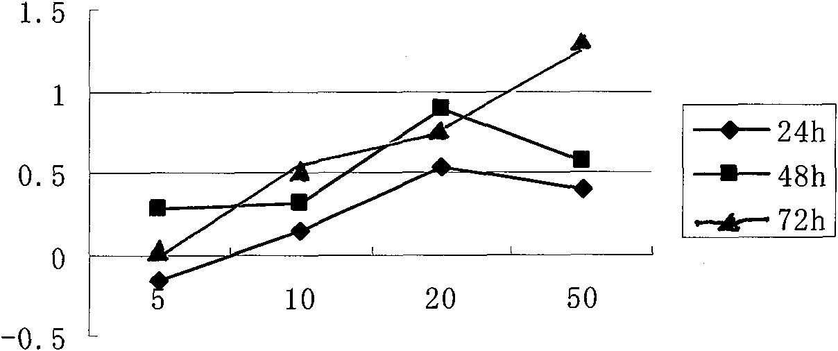 Anti-tumor natural medicine coupled with nitric oxide donor and medical use thereof