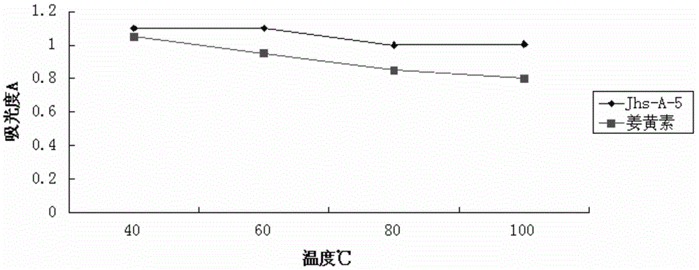 Poly-carbonyl curcumin derivative containing carboxyl group, preparation method and application thereof