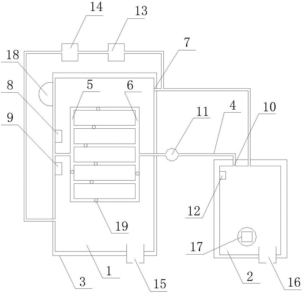 Gas circulation automatic control system of garbage incinerator