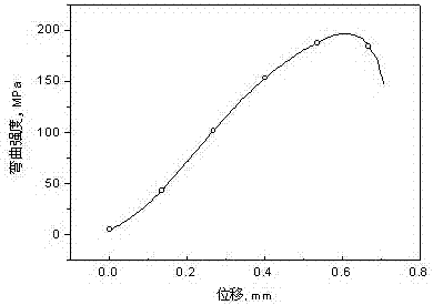 A Process for Improving the Uniformity of Microstructure and Properties of Manganese Copper Sintered Damping Alloy