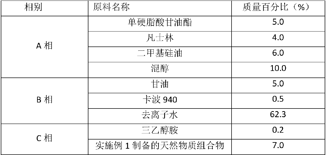 A kind of natural substance composition and its application in whitening cosmetics