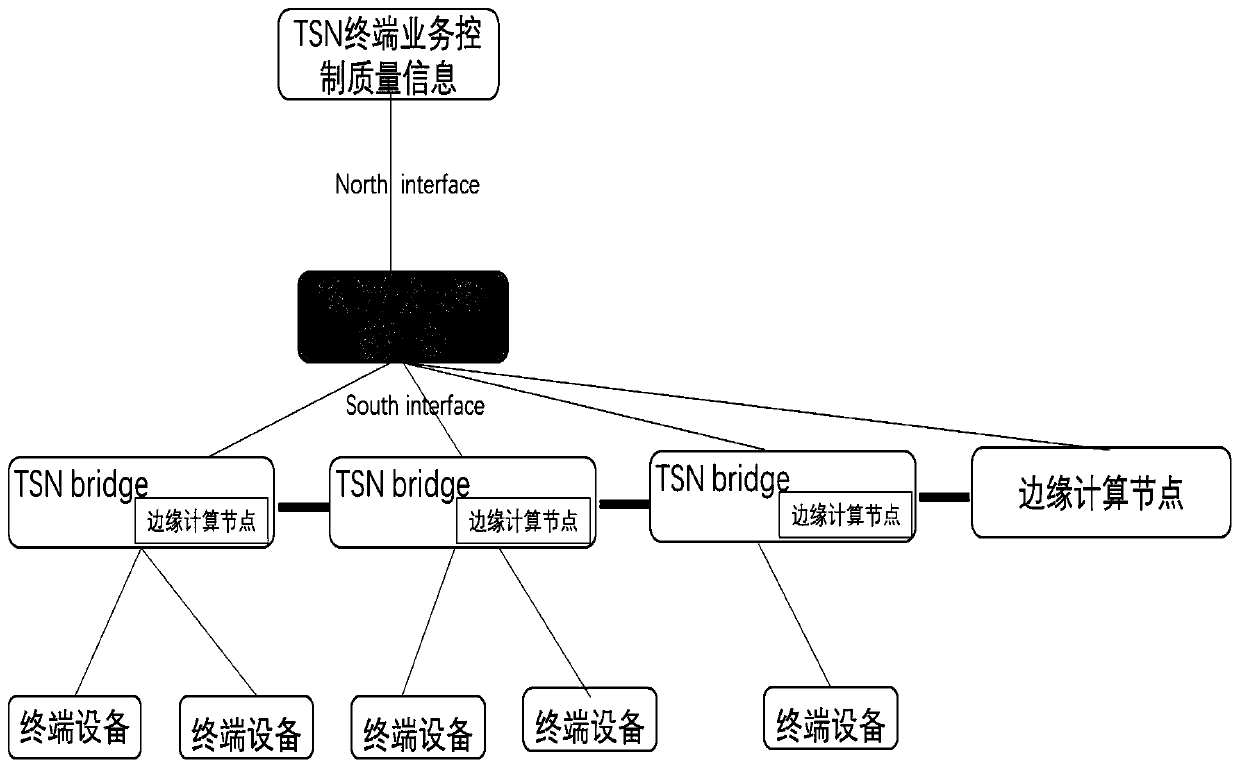 Edge computing node selection method and system in time delay sensitive network